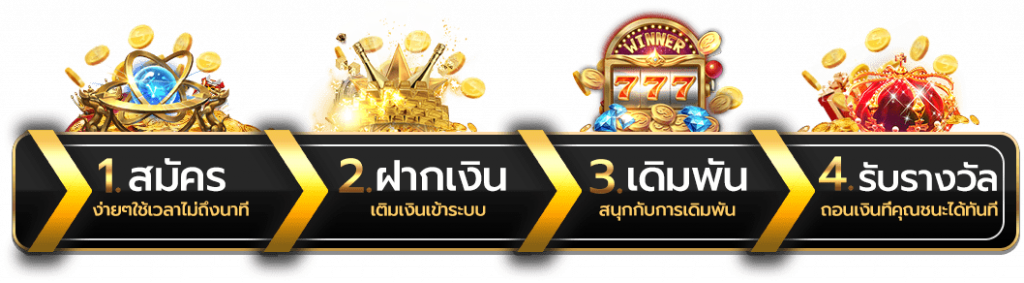 ขั้นตอนการสมัครสมาชิก